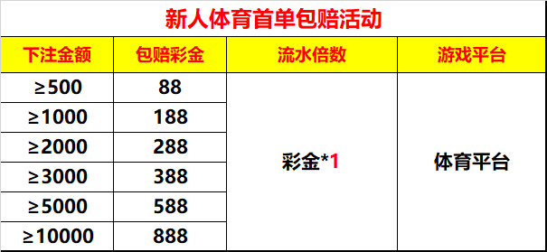 新人体育首单包赔.png