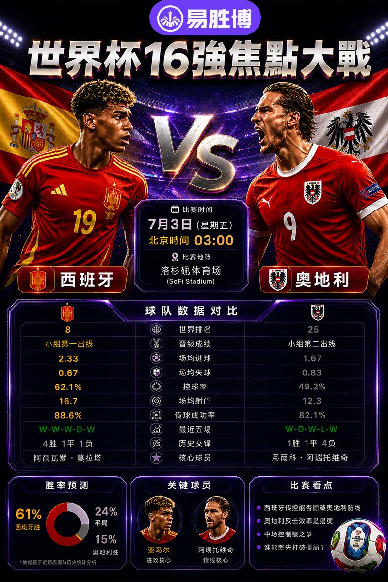 telegramWorldCupJulSpainVSaustria.jpg